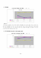 [전략경영] 안철수연구소 전략경영-13