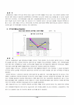 [전략경영] 안철수연구소 전략경영-14