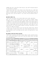 [고전시가론]서정시 형식의 완성과 향가-3