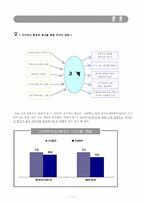 [마케팅] 아시아나항공의 마케팅전략-13