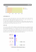 [마케팅] 아시아나항공의 마케팅전략-15