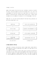 [호텔아웃소싱] 호텔경영정보시스템의 아웃소싱에 관한 연구 -경영자측면-4