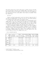 [국제기구론] 저발전과 빈곤문제-3