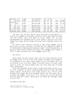 [국제기구론] 저발전과 빈곤문제-4