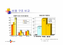 CJ홈쇼핑(CJ mall)의 인터넷전략-10