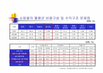 CJ홈쇼핑(CJ mall)의 인터넷전략-11