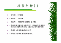 [경영정보](주)한샘 경영혁신사례분석-19