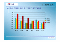 [경영학] 시티은행 분석-8
