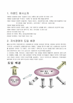 [경영정보] 이랜드 지식경영 사례분석-1