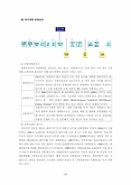 [기업분석] 기업(현대자동차) 분석 연구-10