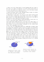 [국제경영] 네슬레 기업조사-12