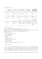 [인적자원관리] 인재경영- Buy(외부충원)전략-18