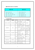 실버타운 사업계획서-6