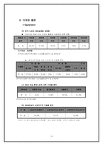 실버타운 사업계획서-18