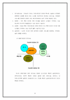 실버타운 사업계획서-20