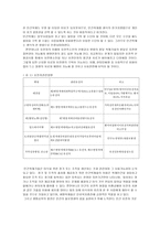 인간 복제에 대하여 생명과학 인간복제 인간복제에 대한 정당론-4