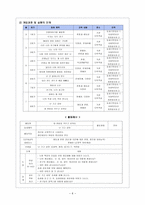 다문화 가정 아동을 위한학교 적응 프로그램 초등학교 1학년 아동을 대상으로-6