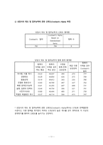 G 마켓 콜센터 만족도 조사보고서 G 마켓 콜센터 조사 배경 G 마켓 콜센터 조사 목적-11