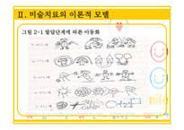 사회과학 미술 치료-6