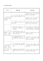 사업계획서 - 新 패밀리가 떴다 - 신 패밀리가 떴다 - 노인 _ 손자녀들의 문화 활동 교류를 통한 자존감 향상과 가족기능 강화 프로그램-3