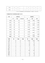 입양 입양 의의 입양 법적 의의 입양 개념 입양아동 발생원인 입양 목적 입양-19