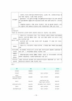 국민건강보험제도 의료급여제도 노인장기요양보험 국민건강보험제도 필요성 국-16