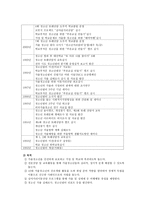 사회복지 실천론 서울 YMCA 청소년 쉼터-12