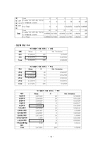 대학교 학생의 학교 내 시설에 관한 만족도 연구 -학교 내 시설 만족도 조사-19