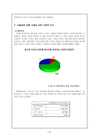 [보고서] - 성형을 강요하는 사회-5