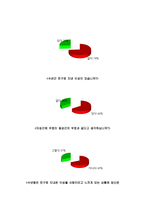 사랑과 우정 레포트-5