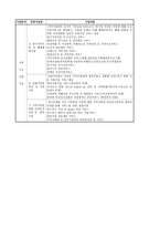 지역 사회 복지관 현장사례, 현안 문제 및 해결방안-12