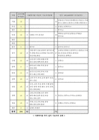 지역 사회 복지관 현장사례, 현안 문제 및 해결방안-14