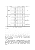 신문저널리즘에 미치는 인터넷의 영향-4