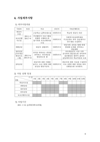 우리교실-학교부적응 청소년 자아개념 향상 프로그램-8