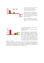 중요한 인생 문제로서의 성과 사랑-3