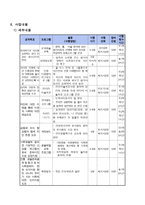 [사업계획서] 왕따 청소년을 위한 사회적응프로그램 - 다 같이 돌자 동네 한바퀴-4