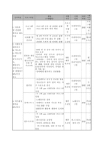 사업계획서 - 인터넷 게임중독 청소년들을 아름다운 여가생활로 전환하기 위한 프로그램 - 터닝포인트-5