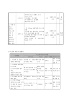 사업계획서 - 인터넷 게임중독 청소년들을 아름다운 여가생활로 전환하기 위한 프로그램 - 터닝포인트-6