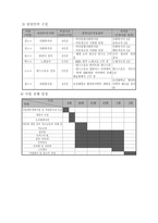 사업계획서 - 인터넷 게임중독 청소년들을 아름다운 여가생활로 전환하기 위한 프로그램 - 터닝포인트-7