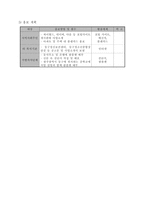 사업계획서 - 인터넷 게임중독 청소년들을 아름다운 여가생활로 전환하기 위한 프로그램 - 터닝포인트-8