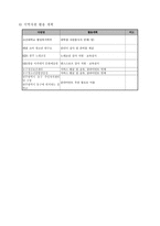 사업계획서 - 인터넷 게임중독 청소년들을 아름다운 여가생활로 전환하기 위한 프로그램 - 터닝포인트-9