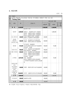 사업계획서 - 인터넷 게임중독 청소년들을 아름다운 여가생활로 전환하기 위한 프로그램 - 터닝포인트-10