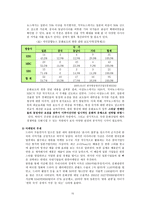 국제커뮤니케이션 관점에서 본 한류-15