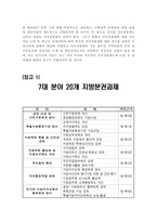 역대정부와 이명박정부의 자치경찰제 추진경과 비교 자치경찰제 도입-13