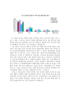 우리나라 사회가 앓고 있는 청소년 문제들에 대한 고찰-15