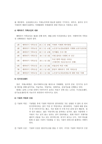 치매노인과 그 가족 - 노인장기요양보험과 가족을 위한 사회적 지지체계-10