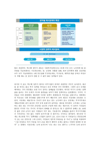 우리나라의 사회복지에 대하여-3