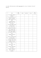 가정폭력이 청소년 비행에 미치는 영향- 가정폭력의 경험을 중심으로-13