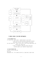 경력관리에 대하여 -경력관리의 개념 및 우수 경력관리 사례-7