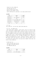 부부 프로그램의 개발과 소개-14